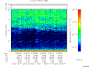 T2005287_22_75KHZ_WBB thumbnail Spectrogram