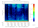 T2005288_03_75KHZ_WBB thumbnail Spectrogram