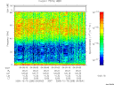 T2005288_04_75KHZ_WBB thumbnail Spectrogram