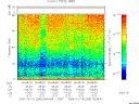 T2005288_05_75KHZ_WBB thumbnail Spectrogram