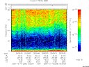 T2005288_20_75KHZ_WBB thumbnail Spectrogram