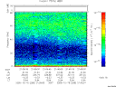 T2005288_21_75KHZ_WBB thumbnail Spectrogram