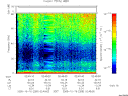 T2005289_02_75KHZ_WBB thumbnail Spectrogram