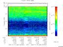 T2005289_04_75KHZ_WBB thumbnail Spectrogram