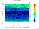 T2005289_06_75KHZ_WBB thumbnail Spectrogram