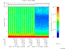 T2005289_13_10KHZ_WBB thumbnail Spectrogram