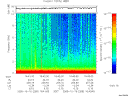T2005289_16_10KHZ_WBB thumbnail Spectrogram