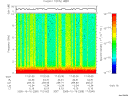 T2005289_17_10KHZ_WBB thumbnail Spectrogram