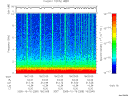 T2005289_18_10KHZ_WBB thumbnail Spectrogram