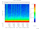 T2005289_19_10KHZ_WBB thumbnail Spectrogram