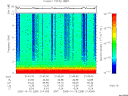 T2005289_21_10KHZ_WBB thumbnail Spectrogram