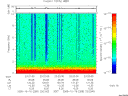 T2005289_23_10KHZ_WBB thumbnail Spectrogram