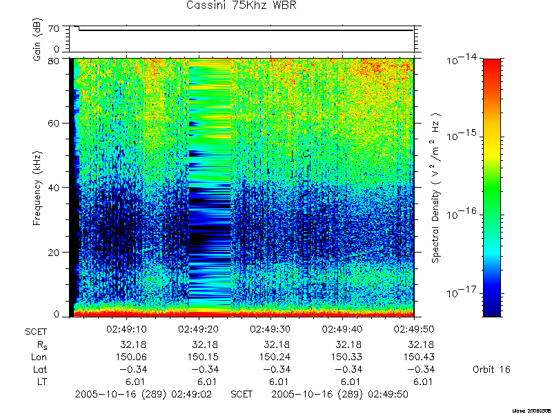 RPWS Spectrogram