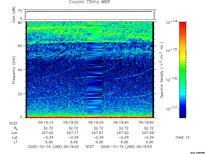 RPWS Spectrogram