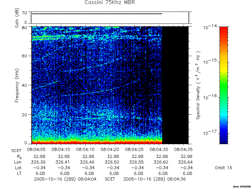 RPWS Spectrogram