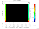T2005290_14_10KHZ_WBB thumbnail Spectrogram
