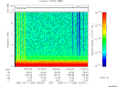 T2005290_16_10KHZ_WBB thumbnail Spectrogram