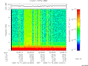 T2005292_02_10KHZ_WBB thumbnail Spectrogram