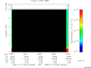 T2005292_08_10KHZ_WBB thumbnail Spectrogram