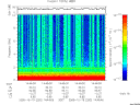 T2005292_14_10KHZ_WBB thumbnail Spectrogram