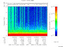 T2005292_15_10KHZ_WBB thumbnail Spectrogram