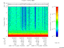 T2005292_16_10KHZ_WBB thumbnail Spectrogram