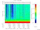 T2005292_19_10KHZ_WBB thumbnail Spectrogram