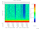 T2005293_15_10KHZ_WBB thumbnail Spectrogram