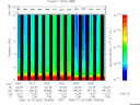T2005293_19_10KHZ_WBB thumbnail Spectrogram