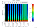 T2005293_20_10KHZ_WBB thumbnail Spectrogram