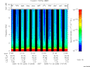 T2005293_21_10KHZ_WBB thumbnail Spectrogram