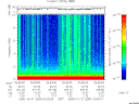 T2005294_02_10KHZ_WBB thumbnail Spectrogram