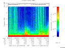 T2005294_06_10KHZ_WBB thumbnail Spectrogram