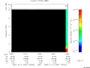 T2005294_14_10KHZ_WBB thumbnail Spectrogram