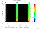 T2005294_21_10KHZ_WBB thumbnail Spectrogram