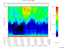 T2005297_21_75KHZ_WBB thumbnail Spectrogram