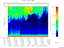 T2005297_22_75KHZ_WBB thumbnail Spectrogram