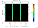 T2005299_03_10KHZ_WBB thumbnail Spectrogram
