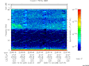 T2005299_22_75KHZ_WBB thumbnail Spectrogram
