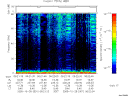 T2005301_06_75KHZ_WBB thumbnail Spectrogram