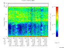 T2005301_08_75KHZ_WBB thumbnail Spectrogram