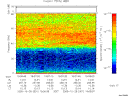 T2005301_19_75KHZ_WBB thumbnail Spectrogram