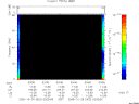 T2005302_03_75KHZ_WBB thumbnail Spectrogram