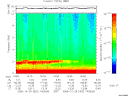 T2005302_14_10KHZ_WBB thumbnail Spectrogram