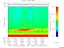 T2005302_15_10KHZ_WBB thumbnail Spectrogram