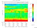 T2005303_00_10KHZ_WBB thumbnail Spectrogram