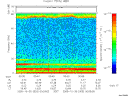 T2005303_00_75KHZ_WBB thumbnail Spectrogram