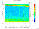 T2005303_01_75KHZ_WBB thumbnail Spectrogram