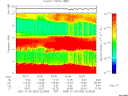 T2005303_02_10KHZ_WBB thumbnail Spectrogram
