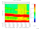 T2005303_04_10KHZ_WBB thumbnail Spectrogram